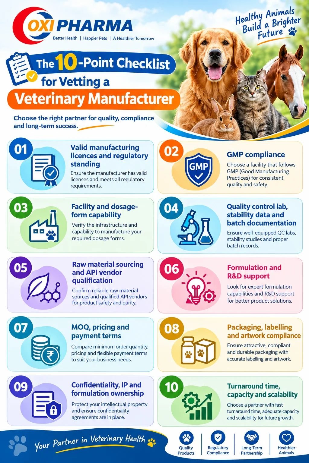 10-Point-Veterinary-Manufacturer-Checklist